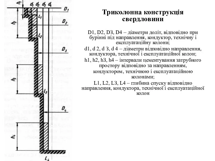 Триколонна конструкція свердловини D1, D2, DЗ, D4 – діаметри доліт, відповідно при бурінні