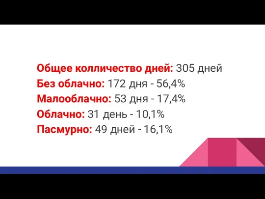 Общее колличество дней: 305 дней Без облачно: 172 дня -