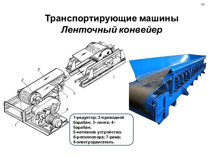 Транспортирующие машины Ленточный конвейер 1-редуктор; 2-приводной барабан; 3- лента; 4- барабан; 5-натяжное устройство; 6-роликоопора; 7-рама; 8-электродвигатель