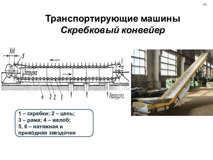 Транспортирующие машины Скребковый конвейер 1 – скребки; 2 – цепь;