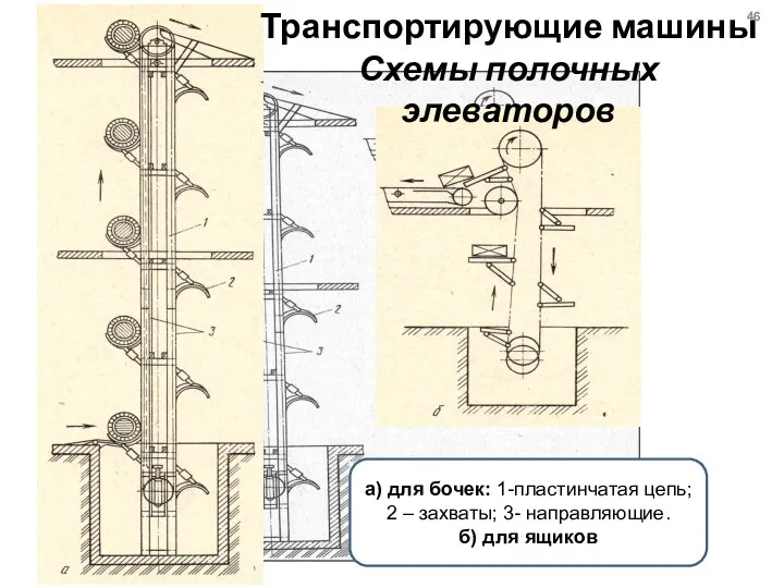 а) для бочек: 1-пластинчатая цепь; 2 – захваты; 3- направляющие.