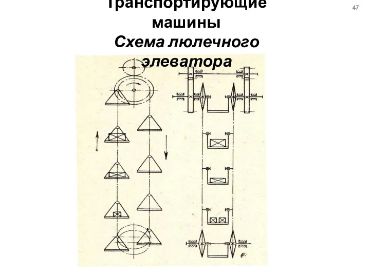 Транспортирующие машины Схема люлечного элеватора