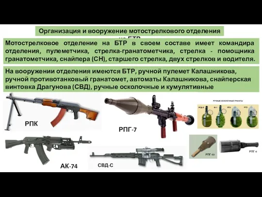 Организация и вооружение мотострелкового отделения на БТР Мотострелковое отделение на