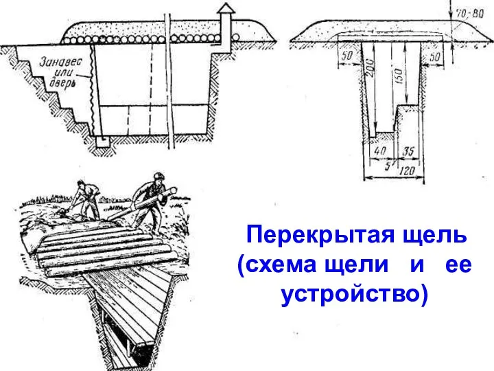 Перекрытая щель (схема щели и ее устройство)