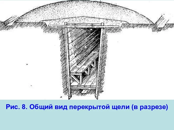 Рис. 8. Общий вид перекрытой щели (в разрезе)