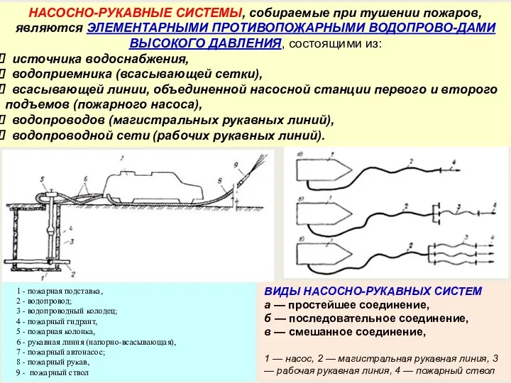 НАСОСНО-РУКАВНЫЕ СИСТЕМЫ, собираемые при тушении пожаров, являются ЭЛЕМЕНТАРНЫМИ ПРОТИВОПОЖАРНЫМИ ВОДОПРОВО-ДАМИ