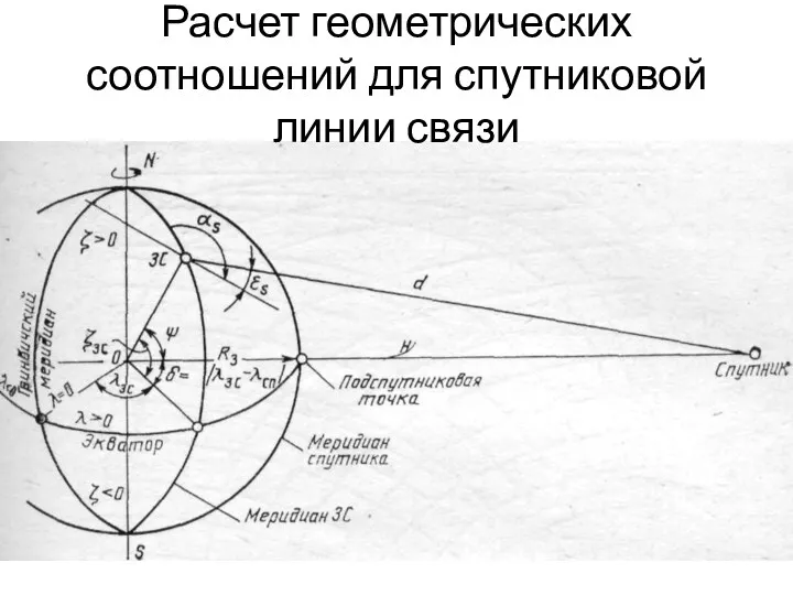 Расчет геометрических соотношений для спутниковой линии связи