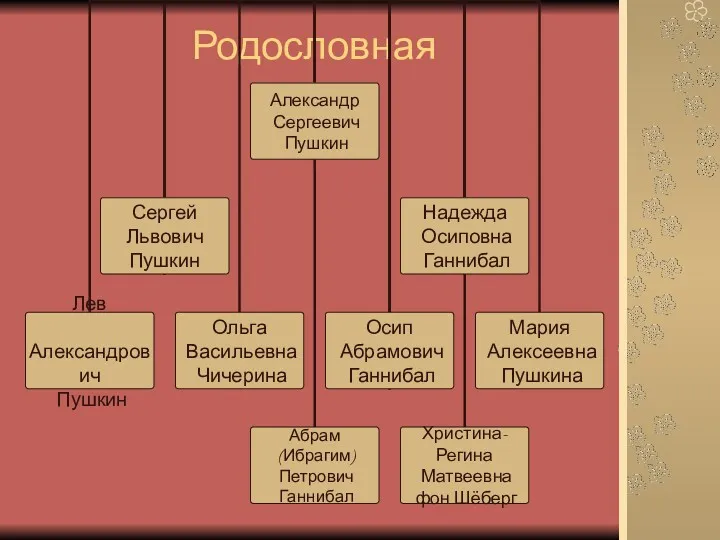 Родословная