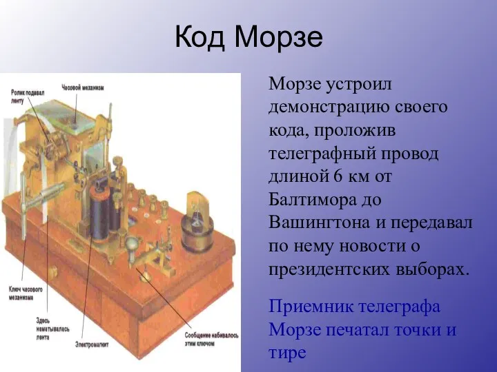 Код Морзе Приемник телеграфа Морзе печатал точки и тире Морзе