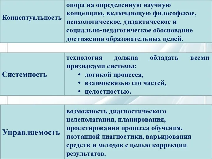 опора на определенную научную концепцию, включающую философское, психологическое, дидактическое и