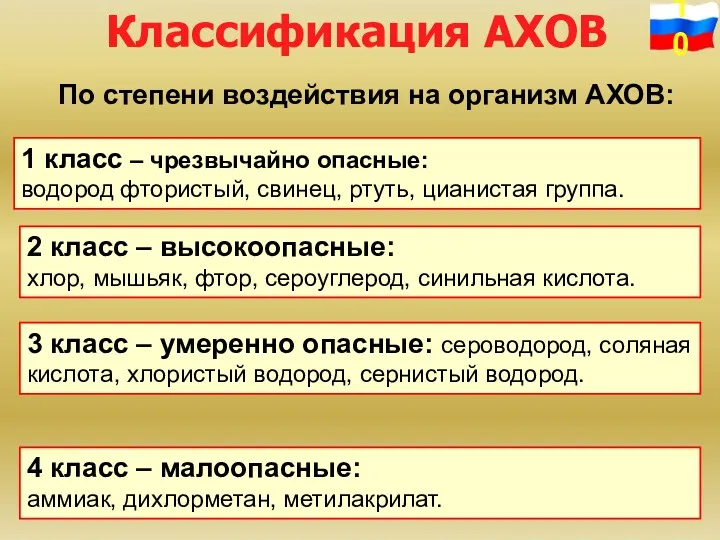 По степени воздействия на организм АХОВ: 1 класс – чрезвычайно