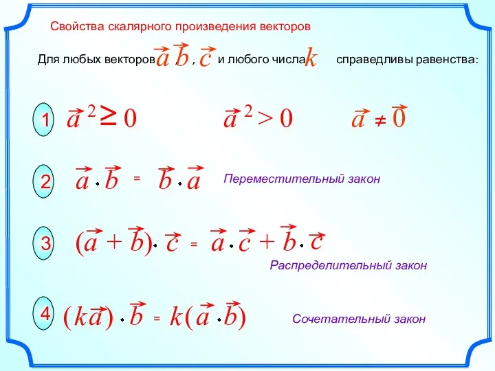 Сочетательный закон Переместительный закон Распределительный закон 1 2 3 Свойства