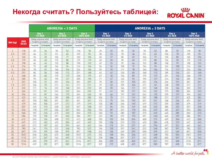 Некогда считать? Пользуйтесь таблицей: