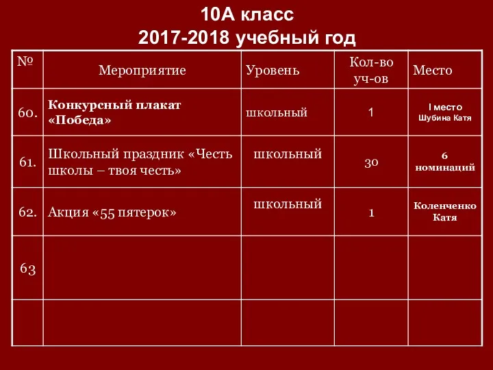 10А класс 2017-2018 учебный год