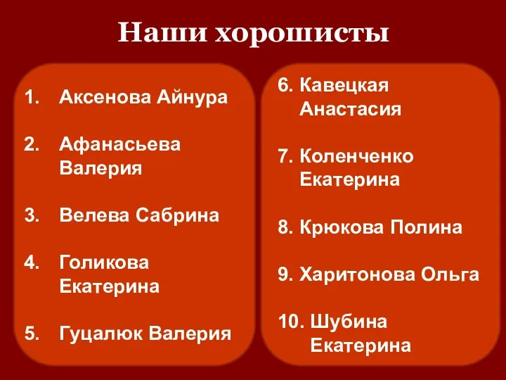 Наши хорошисты Аксенова Айнура Афанасьева Валерия Велева Сабрина Голикова Екатерина