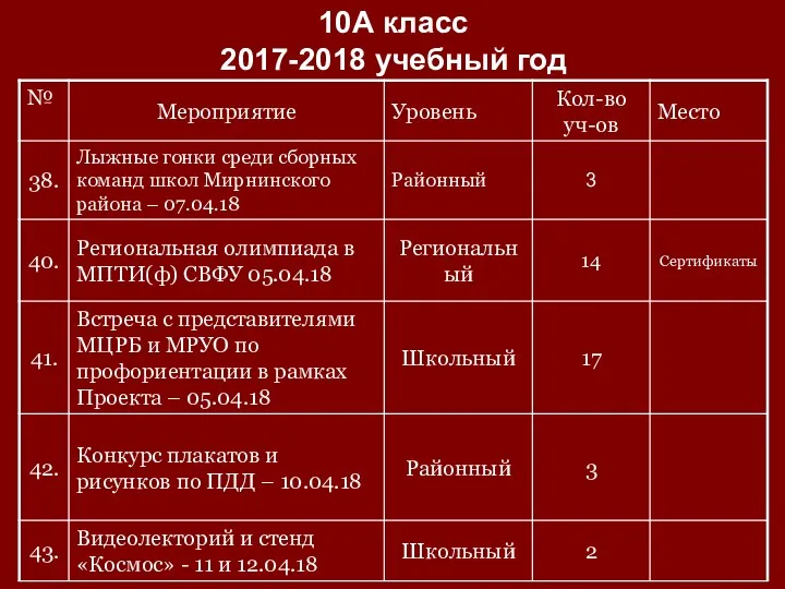 10А класс 2017-2018 учебный год