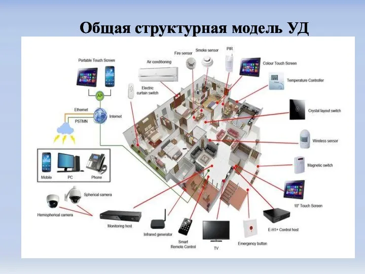 Общая структурная модель УД