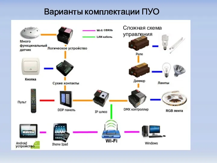 Варианты комплектации ПУО