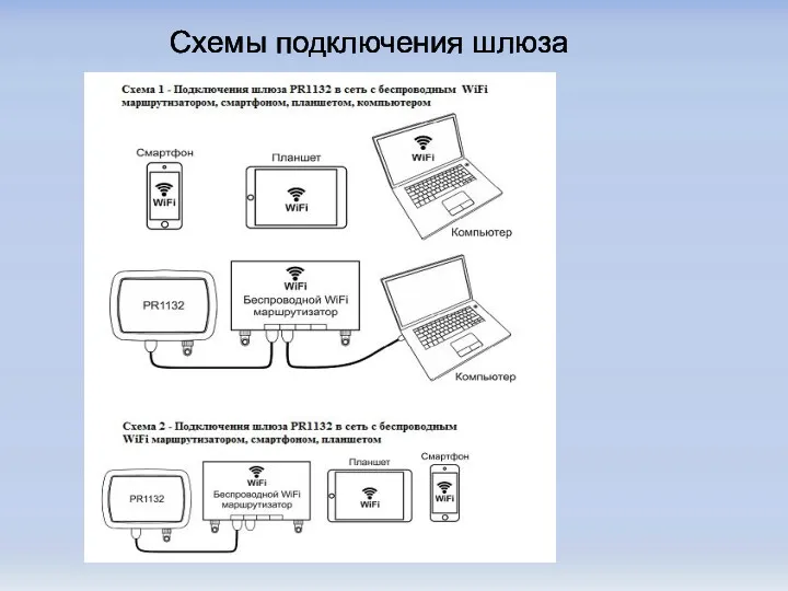 Схемы подключения шлюза