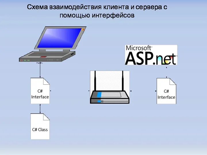 Схема взаимодействия клиента и сервера с помощью интерфейсов