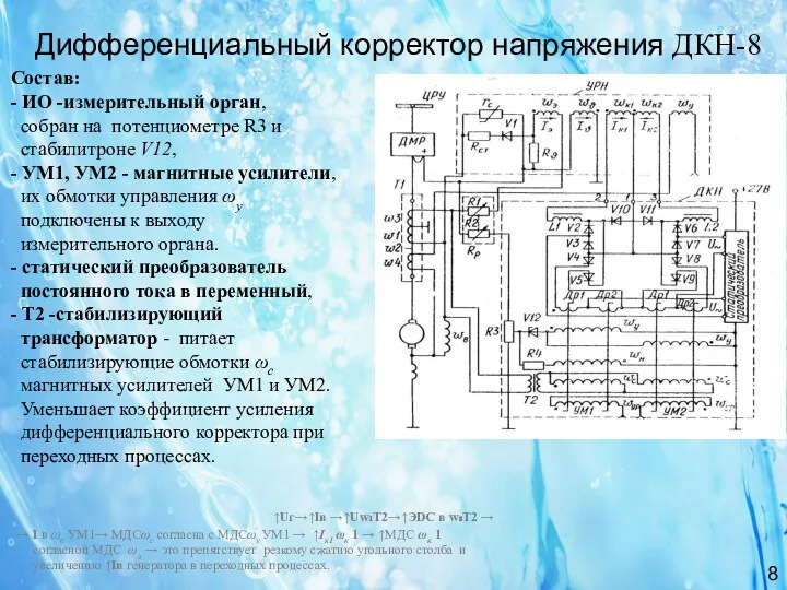 Дифференциальный корректор напряжения ДКН-8 Состав: - ИО -измерительный ор­ган, собран