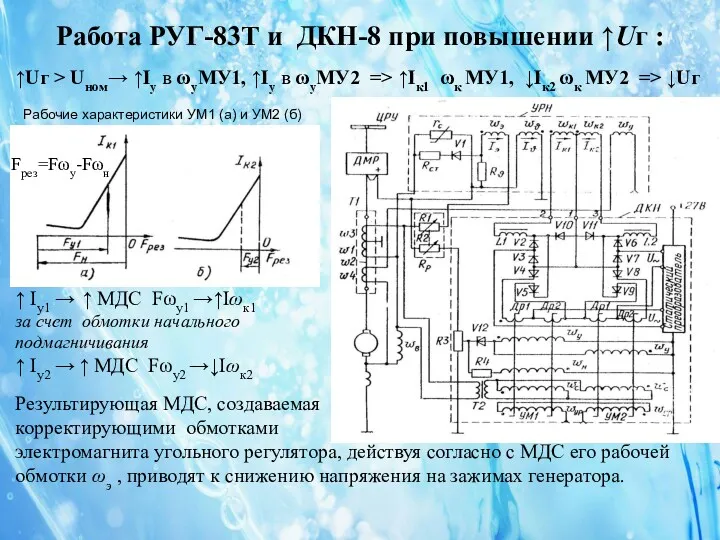 09.11.11 Работа РУГ-83Т и ДКН-8 при повышении ↑Uг : ↑Uг