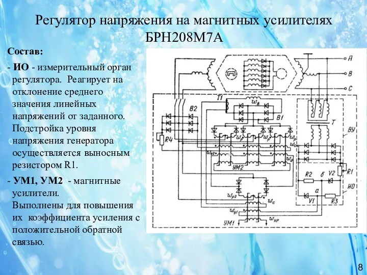 Регулятор напряжения на магнитных усилителях БРН208М7А 8 Состав: - ИО