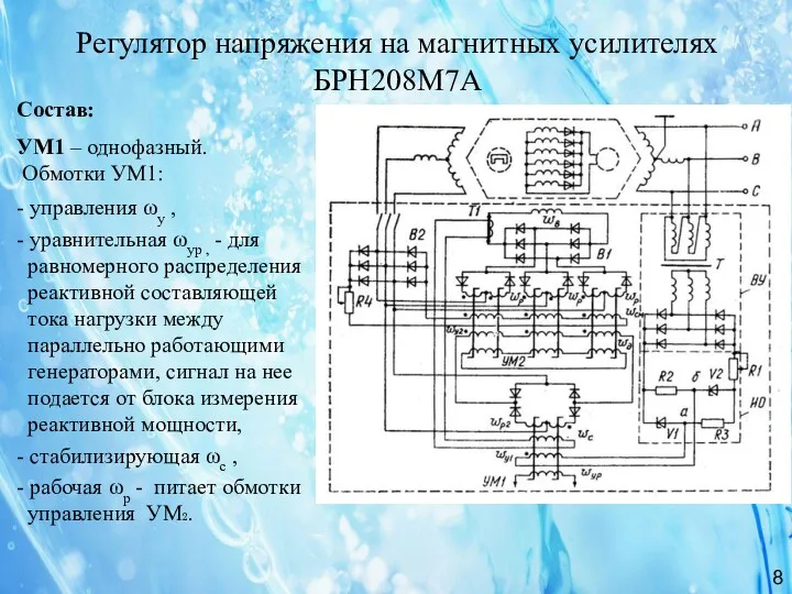 Регулятор напряжения на магнитных усилителях БРН208М7А 8 Состав: УМ1 –