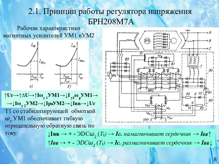 2.1. Принцип работы регулятора напряжения БРН208М7А 8 Рабочие характеристики магнитных