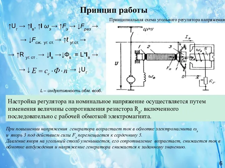 Принцип работы При повышении напряжения генератора возрастает ток в обмотке