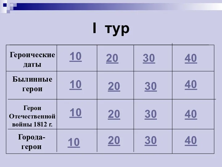 I тур 10 10 10 10 20 20 20 20