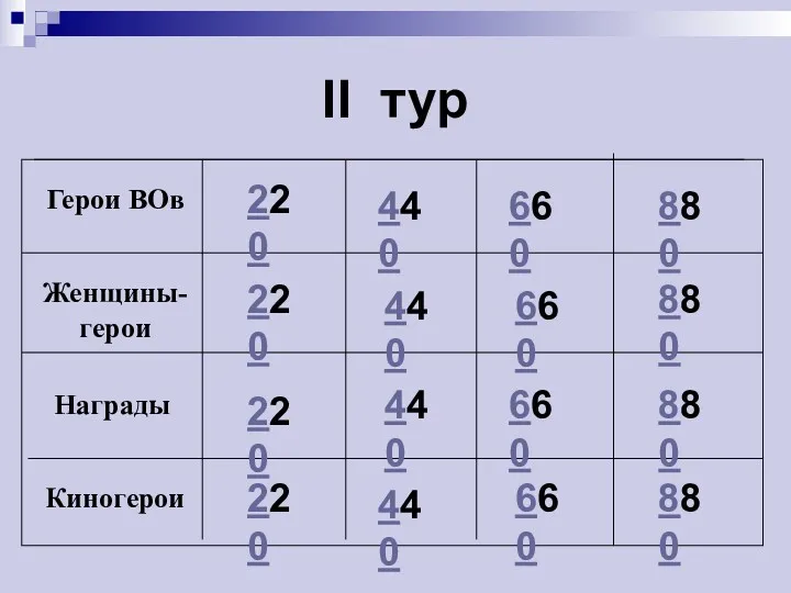 II тур 220 220 220 220 440 440 440 440