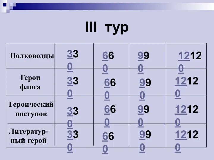 III тур 330 330 330 330 660 660 660 660