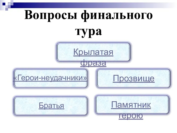 Вопросы финального тура «Герои-неудачники» Прозвище Братья Памятник герою Крылатая фраза