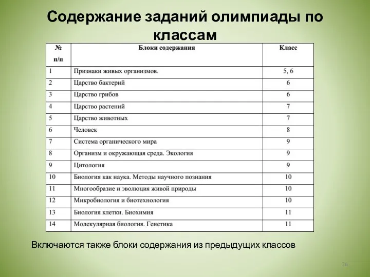 Содержание заданий олимпиады по классам Включаются также блоки содержания из предыдущих классов