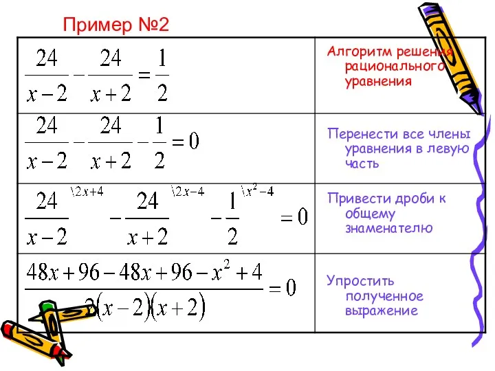 Алгоритм решения рационального уравнения Перенести все члены уравнения в левую