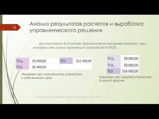 Анализ результатов расчетов и выработка управленческого решения Для компании К-спойлер