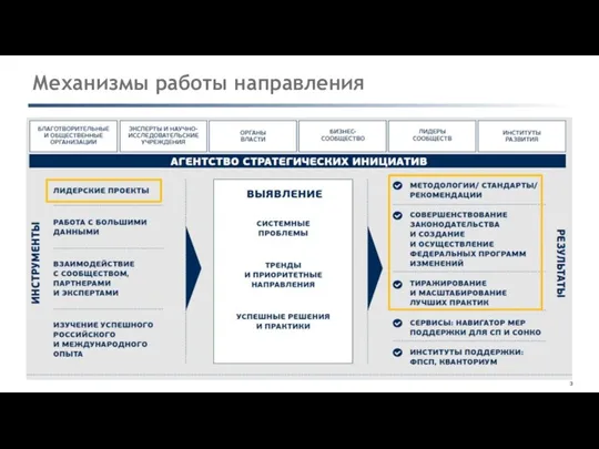 Механизмы работы направления