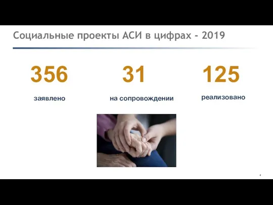 Социальные проекты АСИ в цифрах - 2019 заявлено 356 на сопровождении 31 реализовано 125