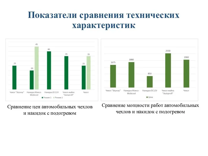 Показатели сравнения технических характеристик Сравнение цен автомобильных чехлов и накидок