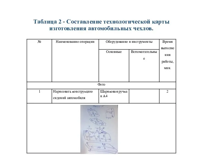 Таблица 2 - Составление технологической карты изготовления автомобильных чехлов.