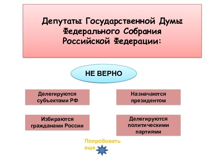 Делегируются субъектами РФ Избираются гражданами России Назначаются президентом Делегируются политическими