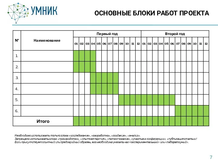 ОСНОВНЫЕ БЛОКИ РАБОТ ПРОЕКТА