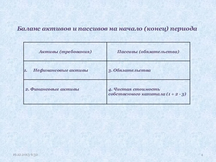 Баланс активов и пассивов на начало (конец) периода 19.12.2013 6:32