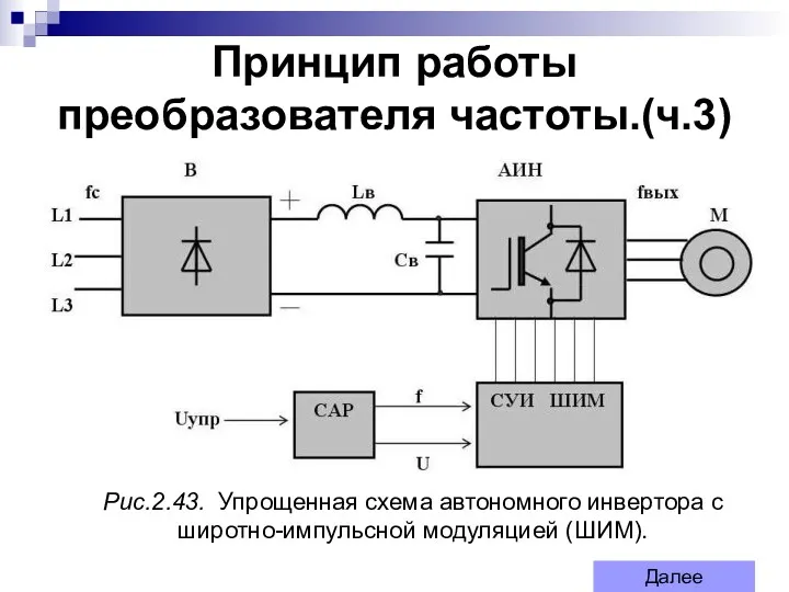 Принцип работы преобразователя частоты.(ч.3) Рис.2.43. Упрощенная схема автономного инвертора с широтно-импульсной модуляцией (ШИМ). Далее