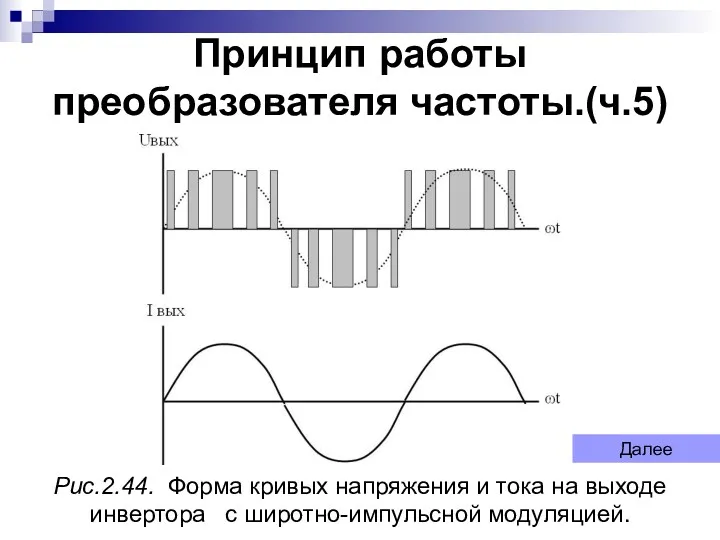 Принцип работы преобразователя частоты.(ч.5) Рис.2.44. Форма кривых напряжения и тока
