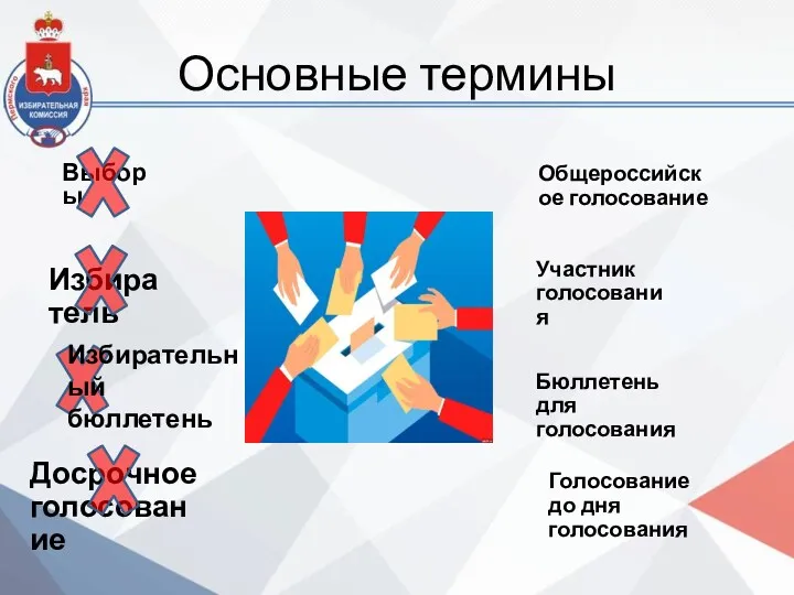 Основные термины Выборы Общероссийское голосование Избиратель Участник голосования Досрочное голосование