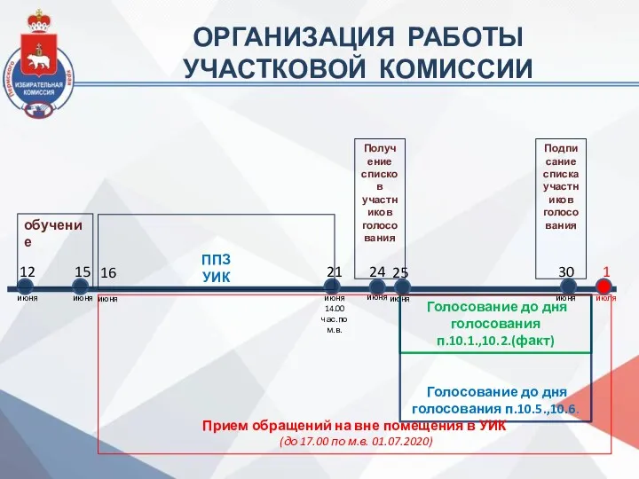 обучение 12 июня 15 июня 16 июня 30 июня 1