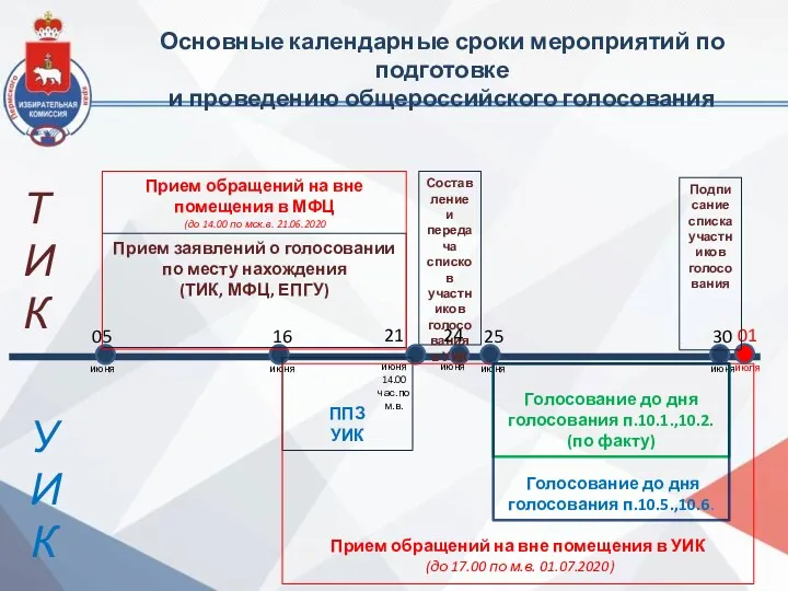 21 июня 14.00 час.по м.в. 25 июня 30 июня 01