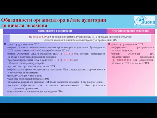 Обязанности организатора в/вне аудитории до начала экзамена